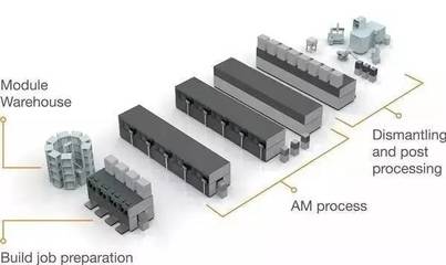 全球十大三维打印超级工厂盘点 技术革命与工业应用的融合