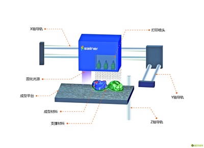 亿元级融资,国产全彩3D打印的春天已经到来?